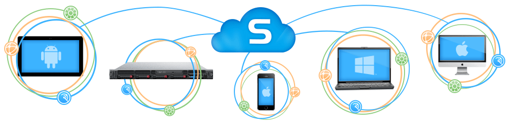Sophos Encryption