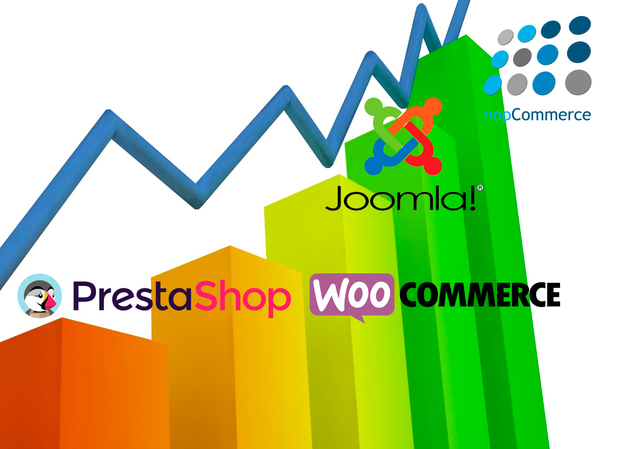 mejor plataforma ecommerce seo posicionamiento