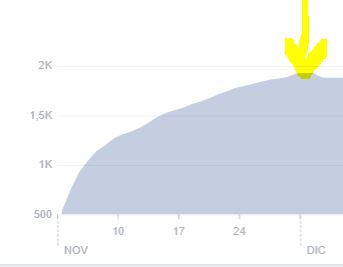 trucos para ganar seguidores en redes sociales