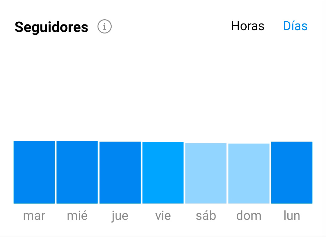 Mejores días para publicar