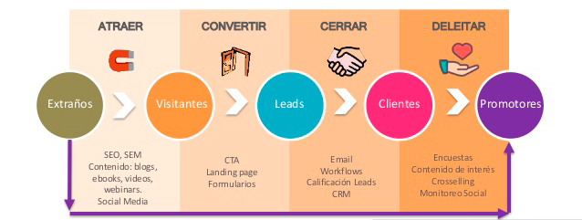 Inbound Marketing