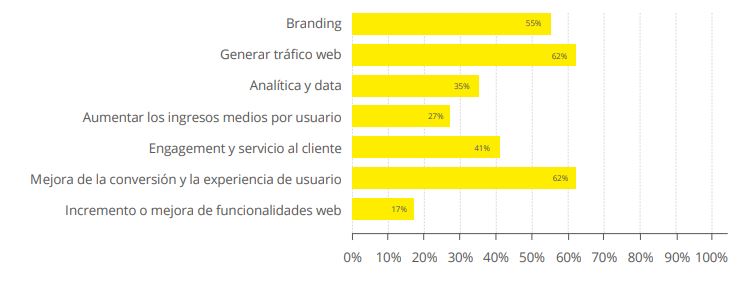 La evolución y perspectivas de ecommerce para 2020